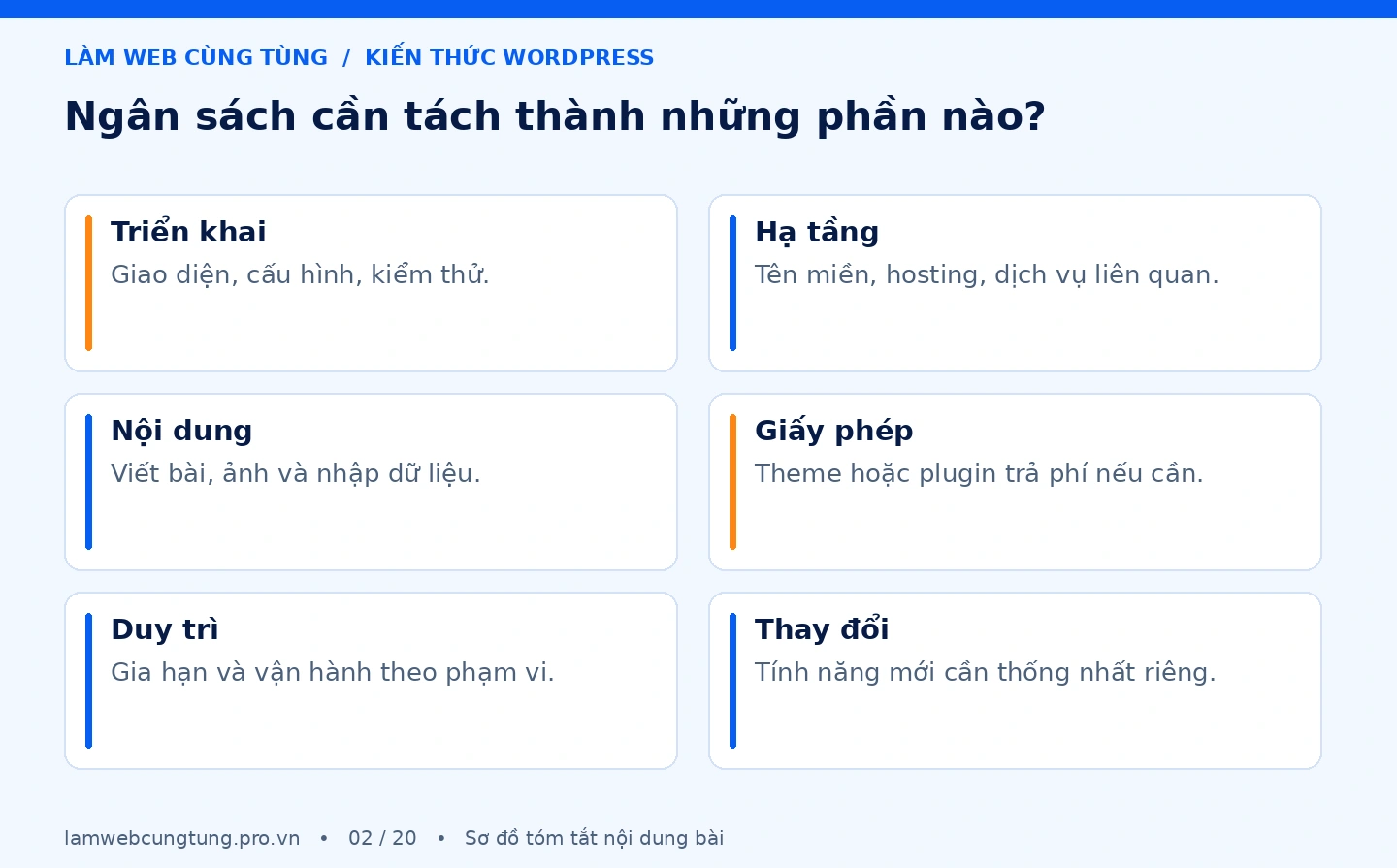 ngân sách cần tách thành những phần nào?