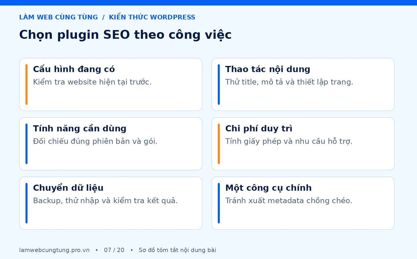 Rank Math hay Yoast SEO? Chọn theo nhu cầu quản trị 4 Sơ đồ tóm tắt chọn plugin seo theo công việc.