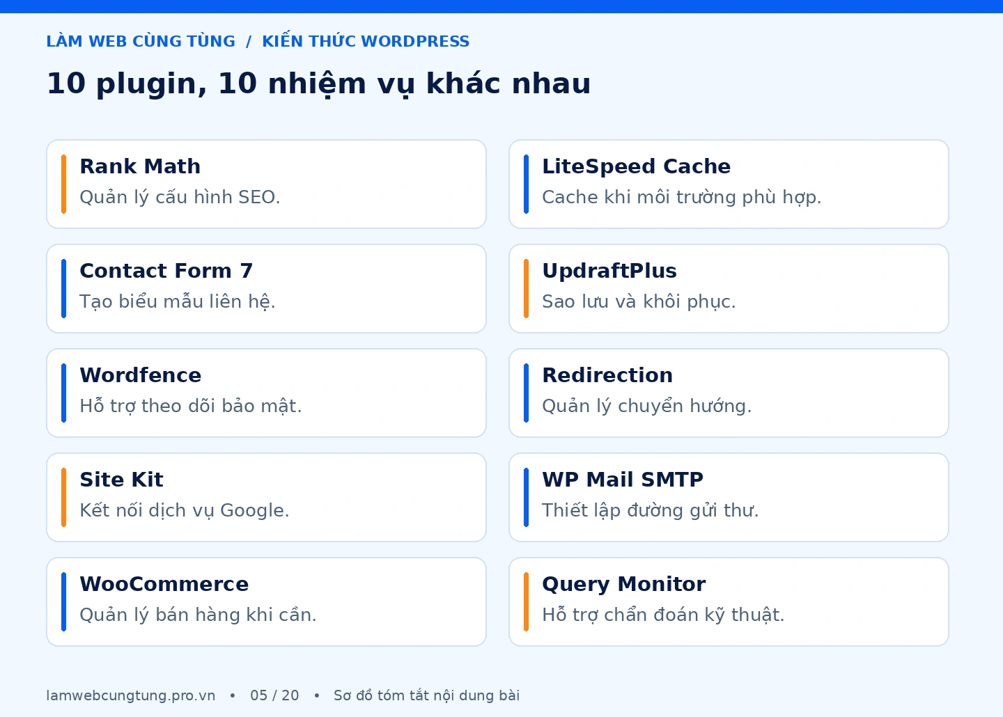 Sơ đồ tóm tắt 10 plugin, 10 nhiệm vụ khác nhau.