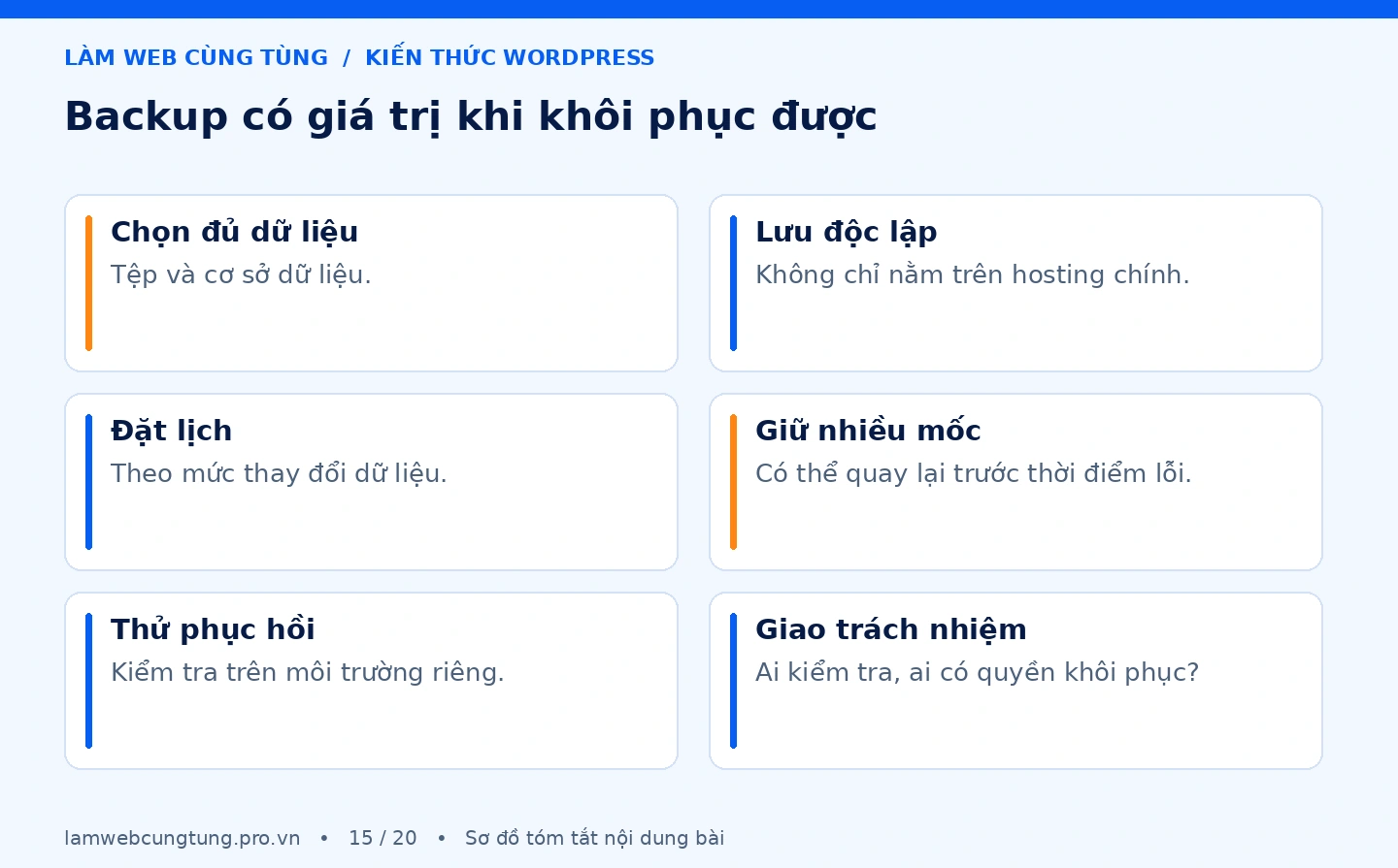 Hướng dẫn backup website WordPress và kiểm tra khôi phục 4 Sơ đồ tóm tắt backup có giá trị khi khôi phục được.
