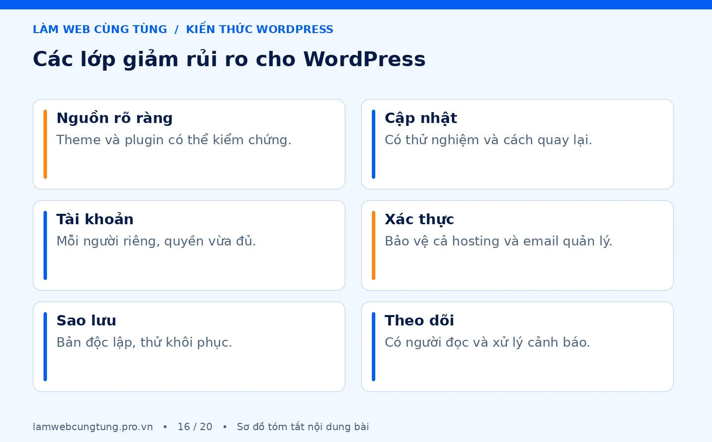 Cách chống hack website WordPress: giảm rủi ro từ cơ bản 4 Sơ đồ tóm tắt các lớp giảm rủi ro cho wordpress