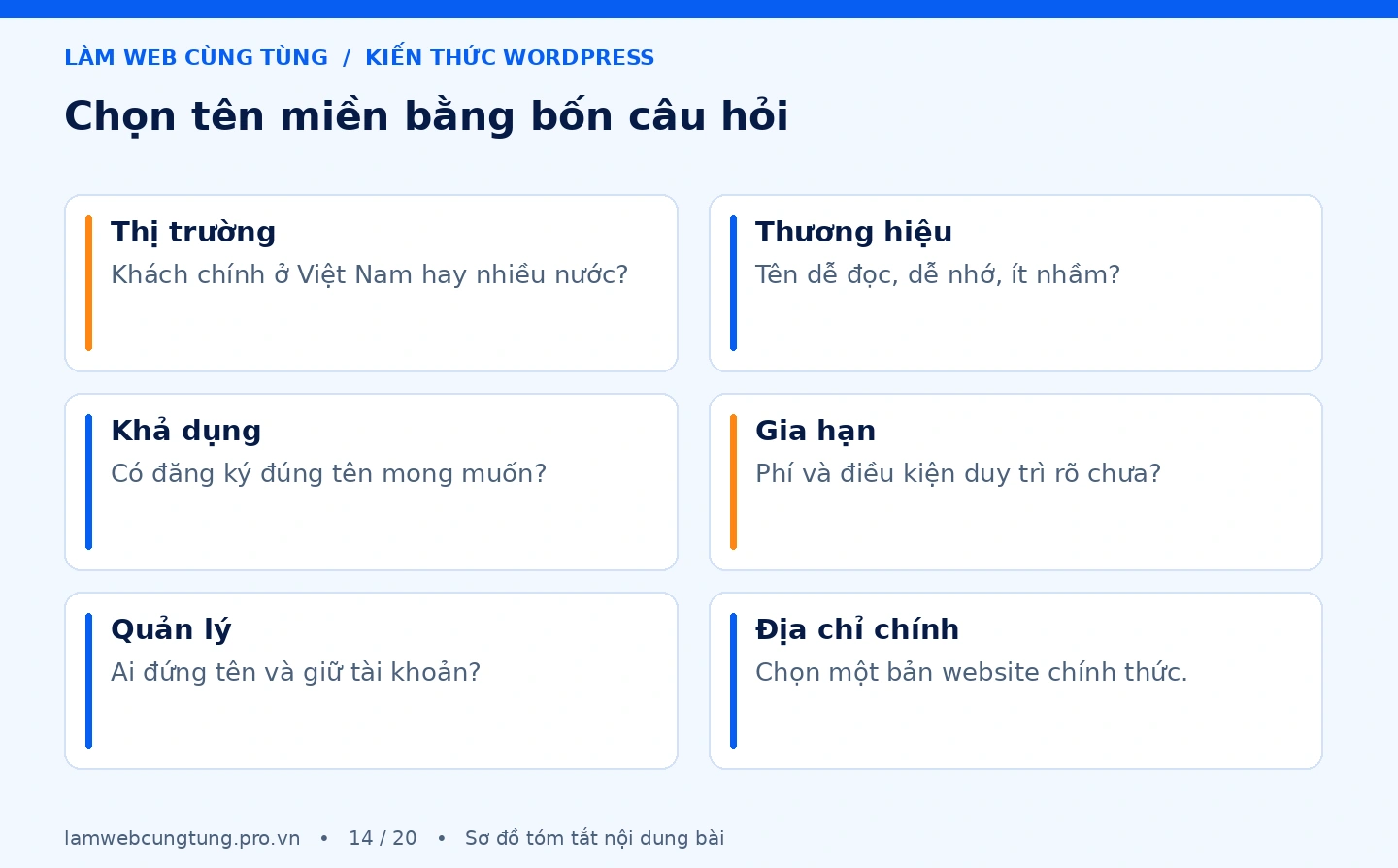 Tên miền .com hay .vn tốt hơn? Chọn theo nhu cầu 4 Sơ đồ tóm tắt chọn tên miền bằng bốn câu hỏi.