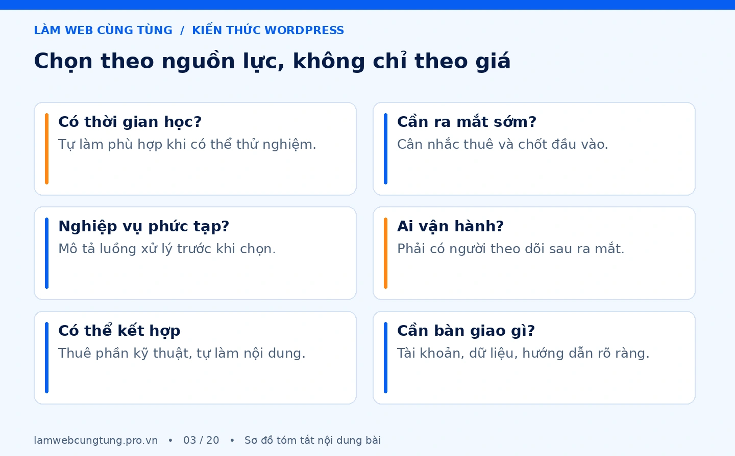 Sơ đồ tóm tắt chọn theo nguồn lực, không chỉ theo giá