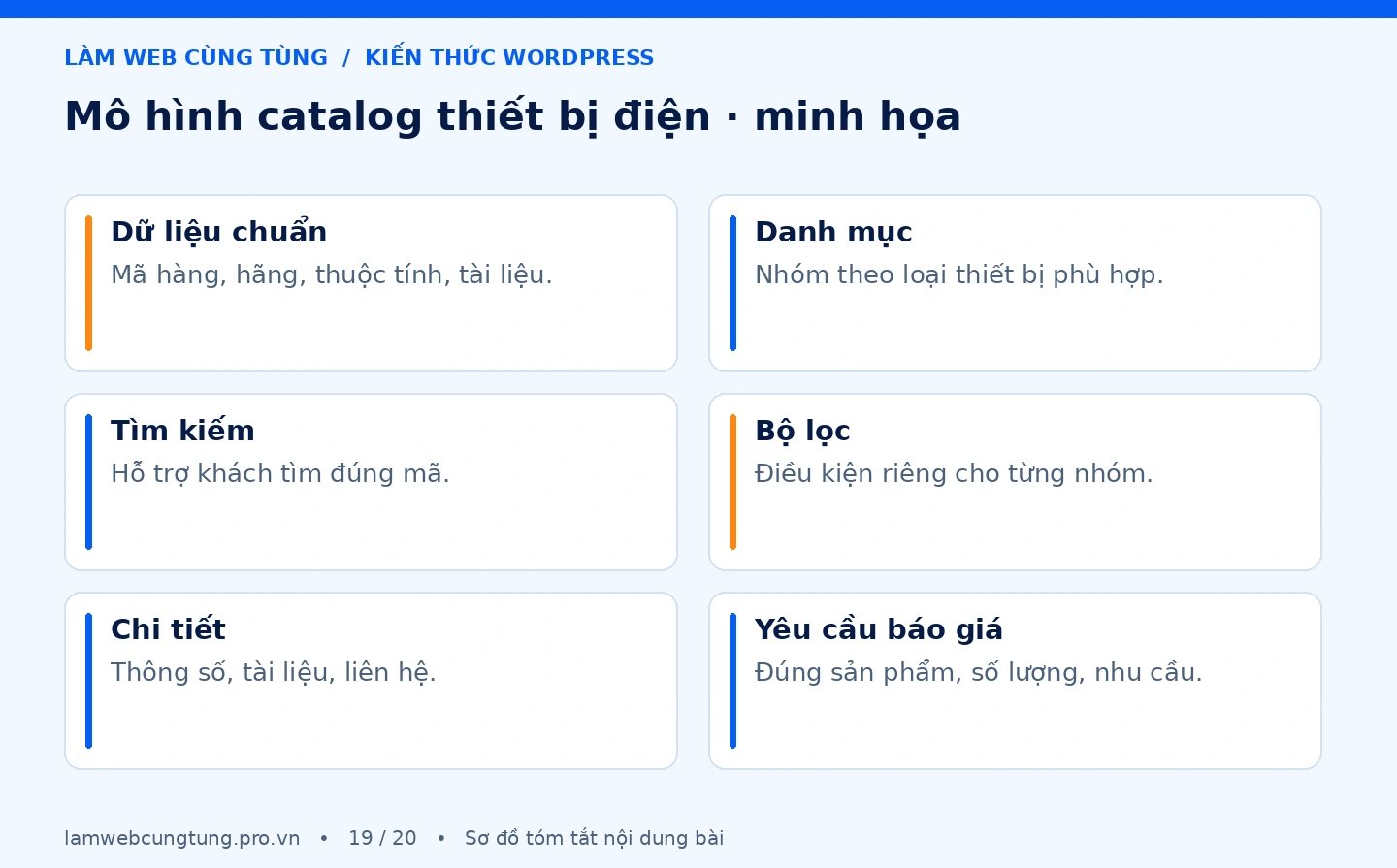 Sơ đồ tóm tắt mô hình catalog thiết bị điện