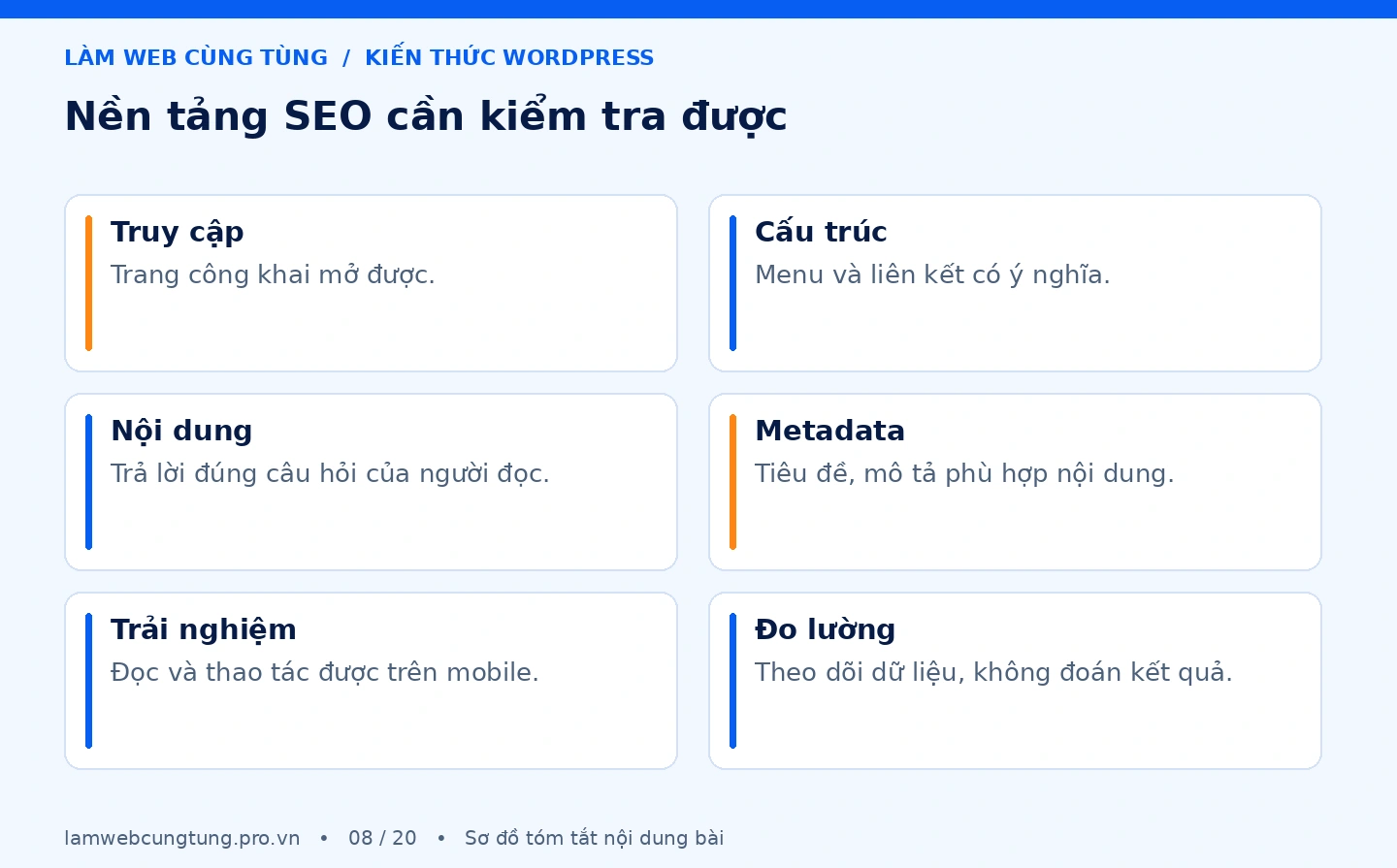 Sơ đồ tóm tắt nền tảng seo cần kiểm tra được