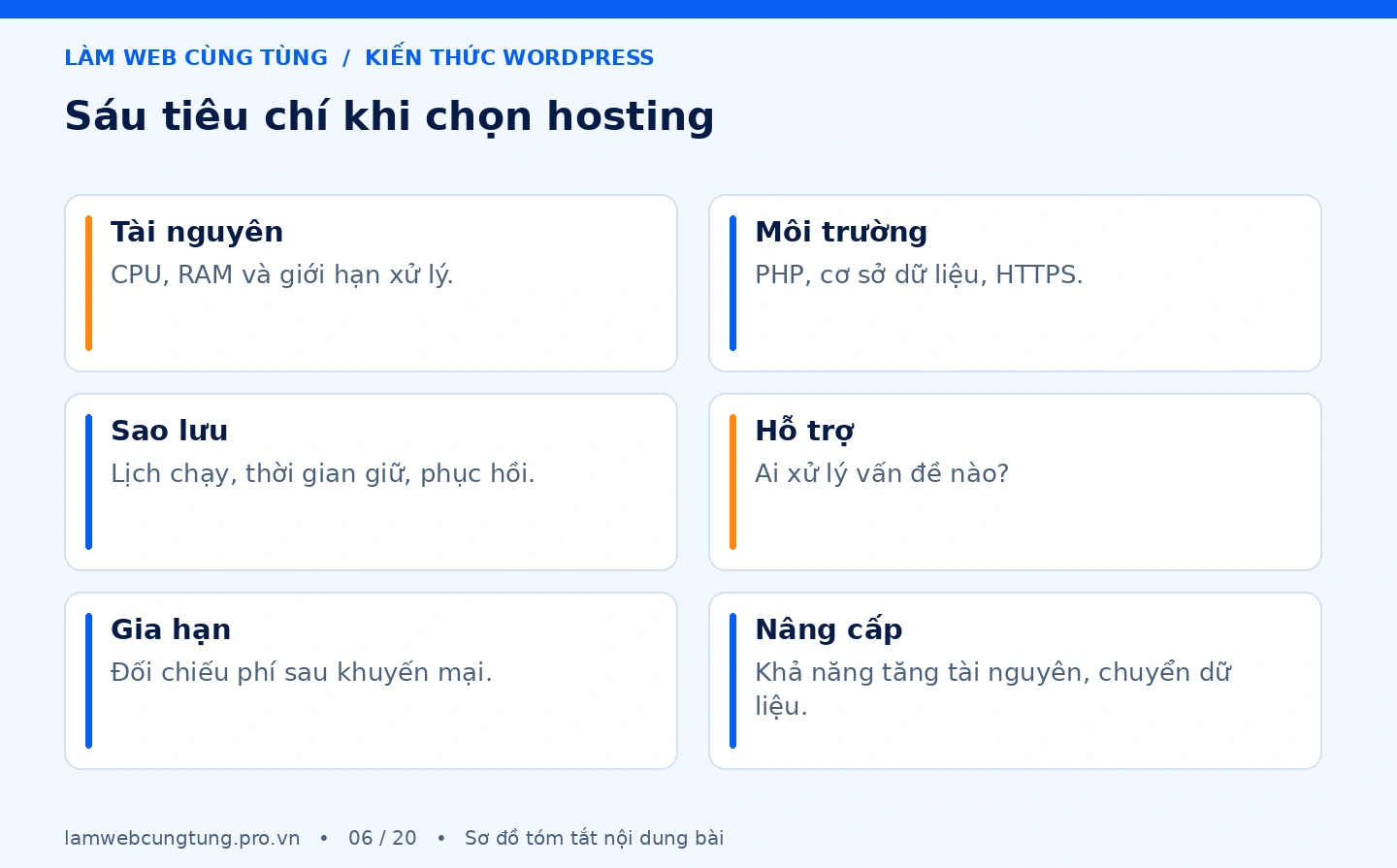 Sơ đồ tóm tắt sáu tiêu chí khi chọn hosting