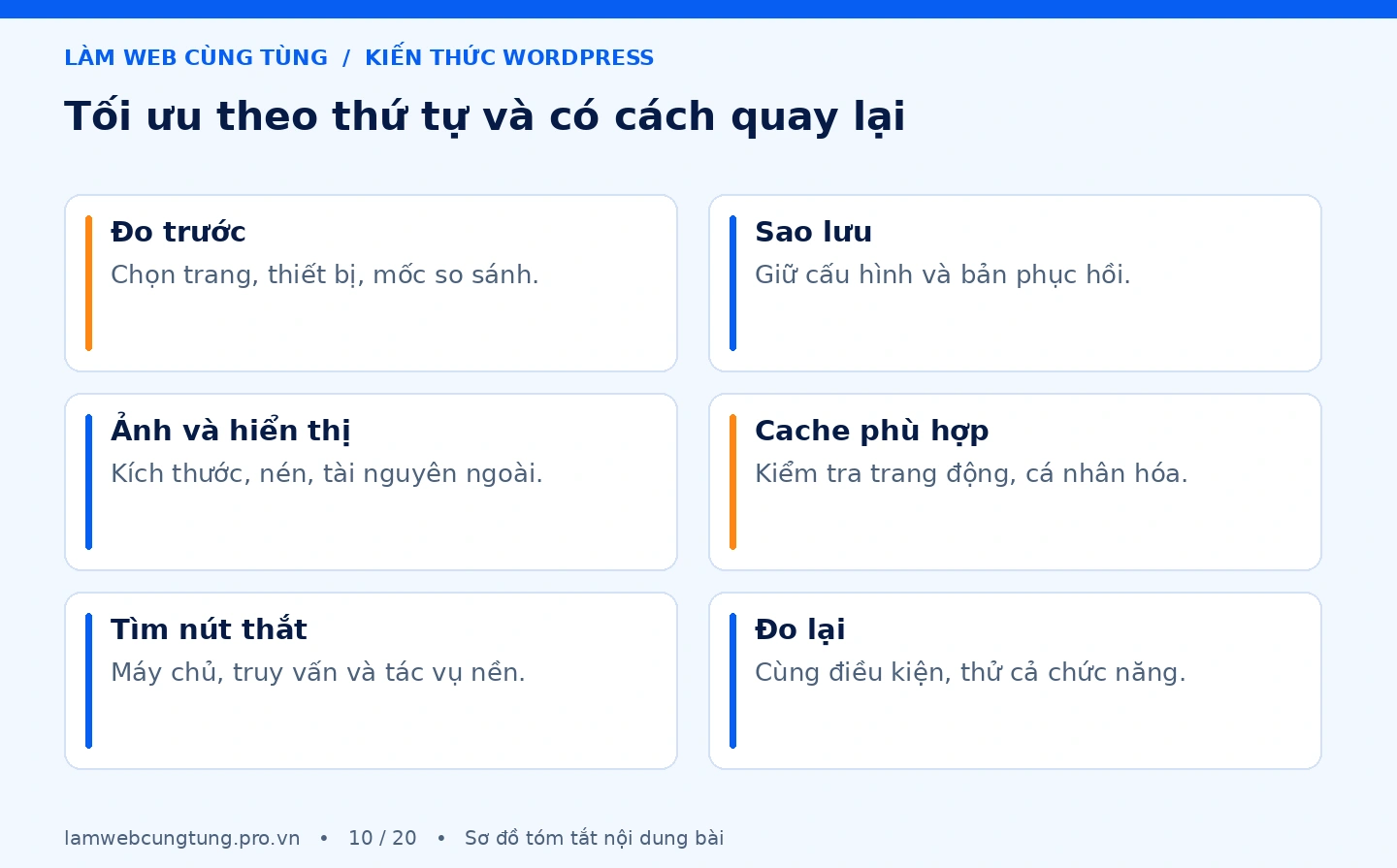 Hướng dẫn tối ưu tốc độ WordPress theo từng bước 4 Sơ đồ tóm tắt tối ưu theo thứ tự và có cách quay lại