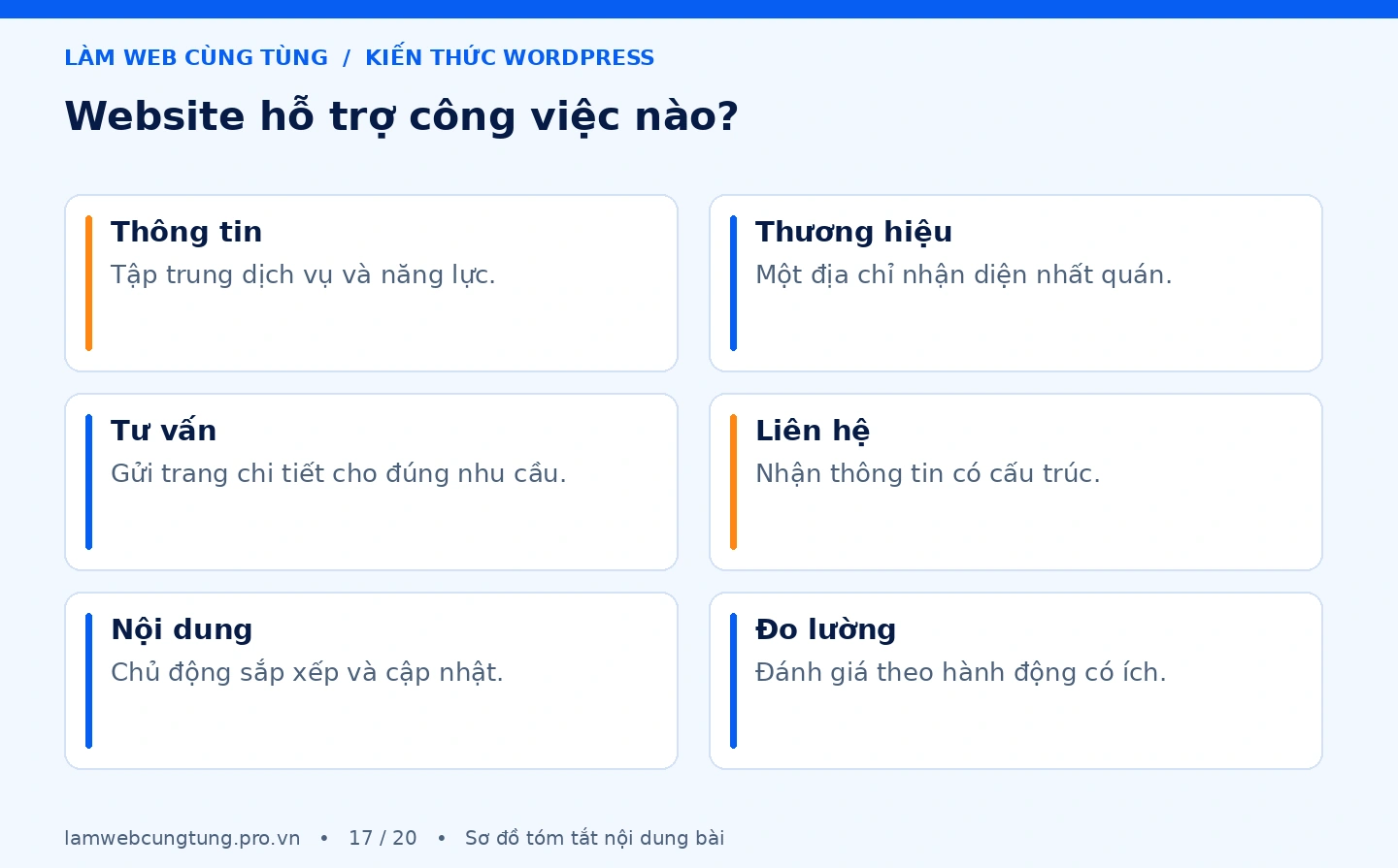 Vì sao doanh nghiệp cần website riêng? 4 Sơ đồ tóm tắt website hỗ trợ công việc nào