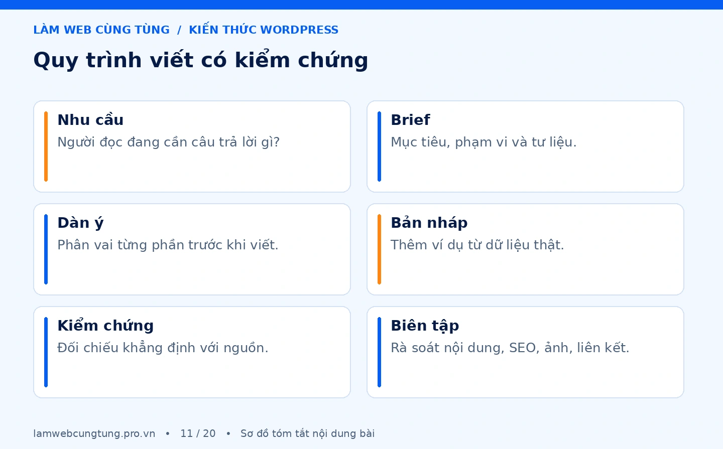 Cách viết bài chuẩn SEO bằng ChatGPT có kiểm chứng 4 Cách viết bài chuẩn SEO bằng ChatGPT